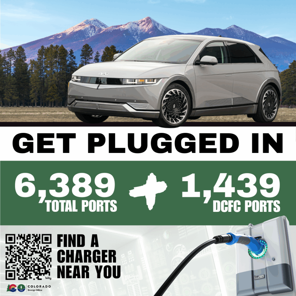 Infographic displaying the number of EV chargers the Colorado Energy Office has throughout the state of colorado. 6,389 total ports and 1,439 fast charging ports. Infographic features a silver electric vehicle with Colorado Rocky Mountains in the background. 