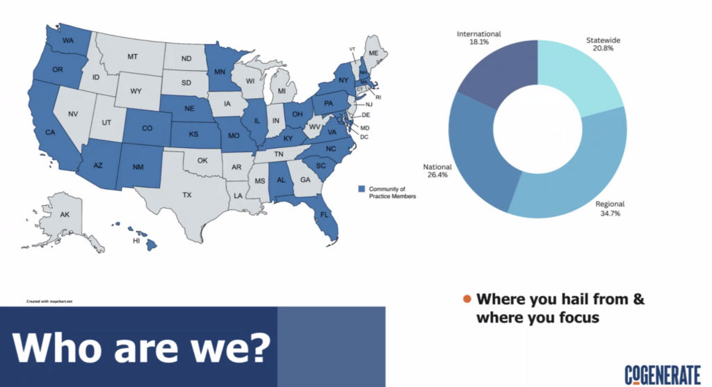 Graphic showing a map of the United States shaded in hookup blue tones to indicate locations of CoGenerate Community of Practice members across multiple states. To the right, a donut chart titled “Where you hail from & where you focus” displays four segments labeled: Regional (34.7%), National (26.4%), Statewide (20.8%), and International (18.1%). Below the visuals is a banner reading “Who are we?” with the CoGenerate logo in the bottom right corner.